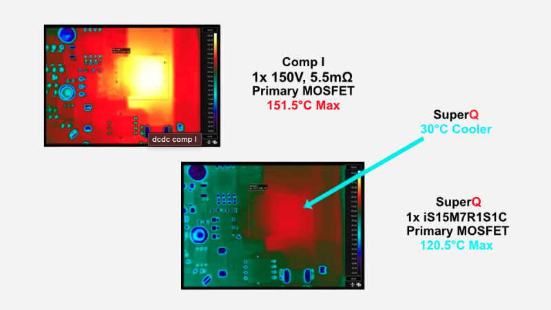 Optimizing Silicon MOSFET Performance in High-Frequency DC-DC Converters